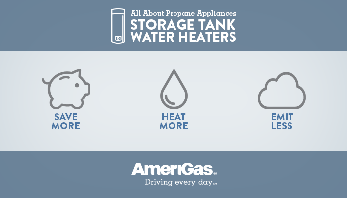 All About Storage Tank Water Heaters