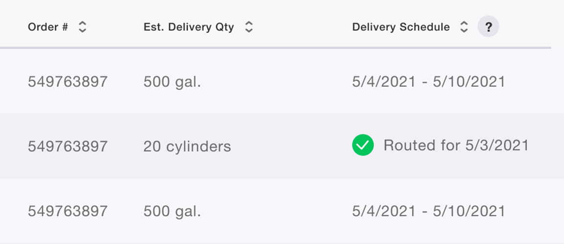 Scheduled deliveries samples